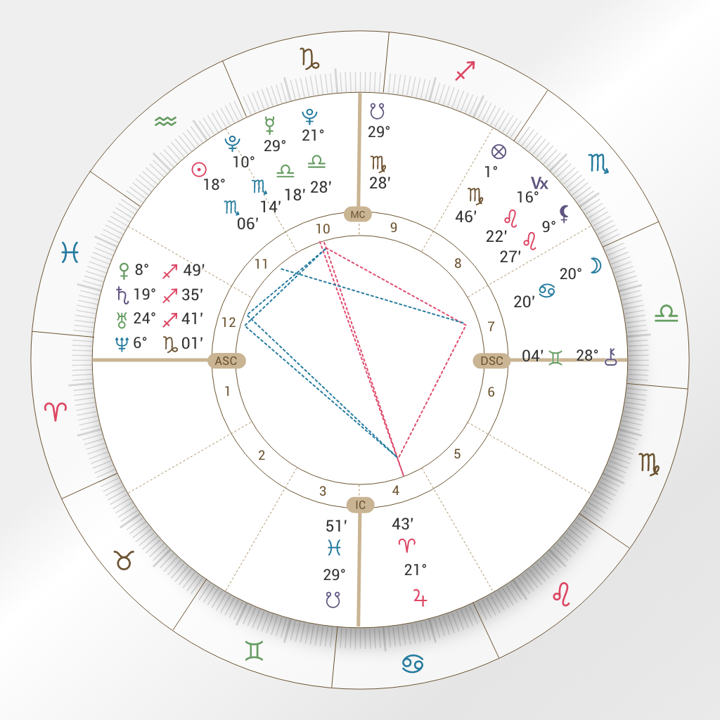 韓良露生命占星學院